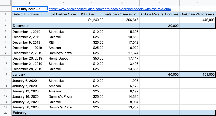 Bitcoin Case Studies Spreadsheet: Earning Bitcoin with Fold