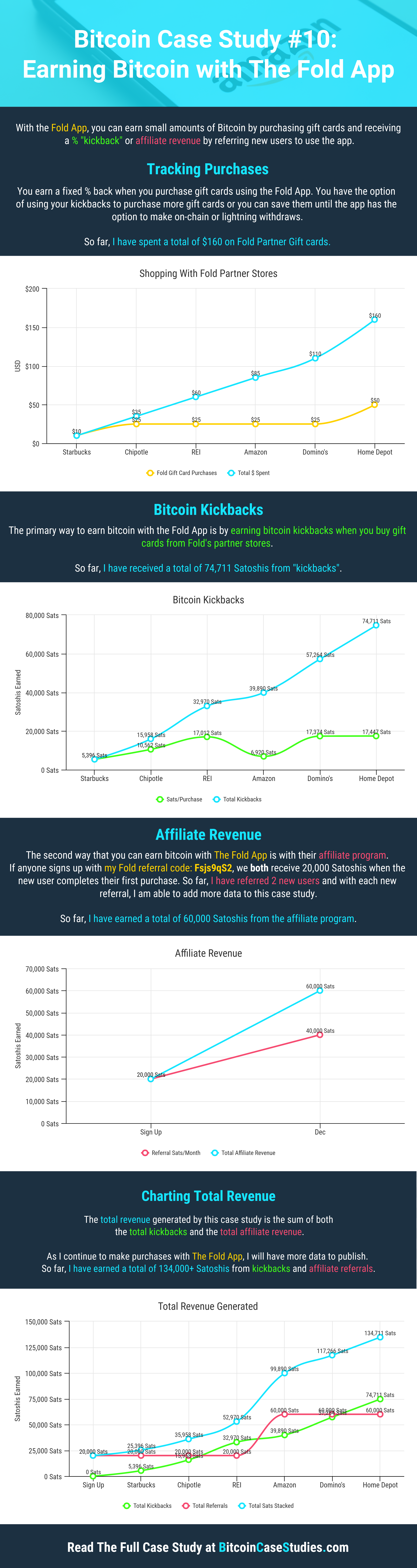 case study on bitcoin