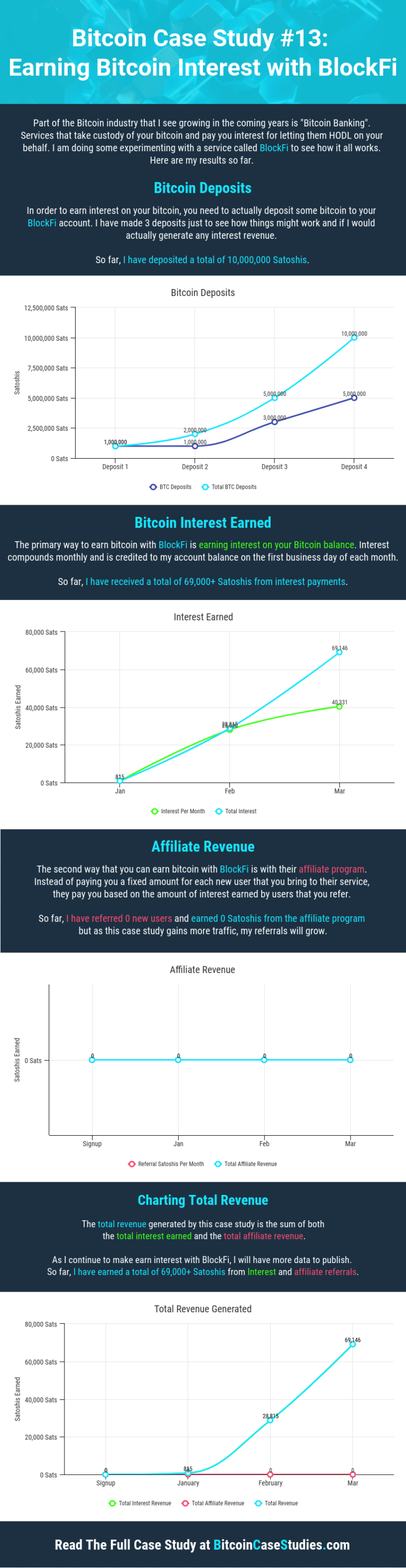 Blockfi Deposits Aulad Org